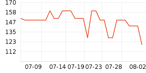 �����˶�װ��ʷ�۸�