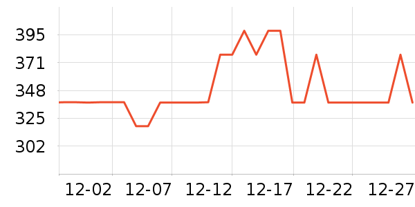 3Wͨ�ýŵ���ʷ�۸�