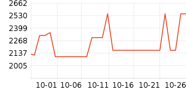 ����������ʷ�۸�