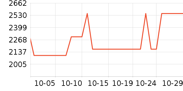 ����������ʷ�۸�