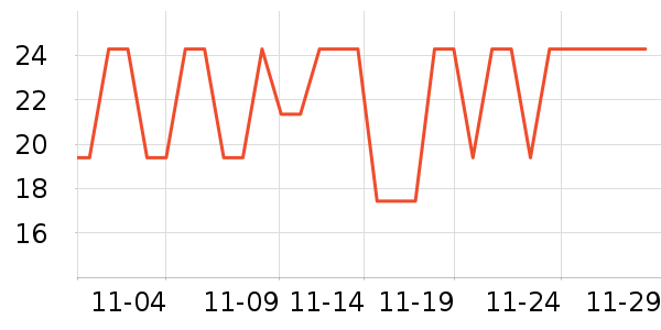 ˮ��ܽϴ��������ʷ�۸�