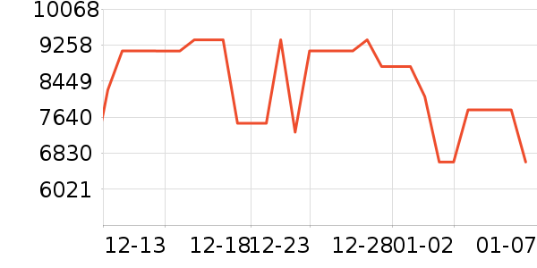 ���ŵ�����ʷ�۸�