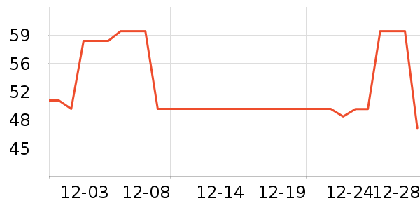 ��ʢ��������ѩ����ʷ�۸�