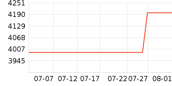 OPPO�ֻ���ʷ�۸�