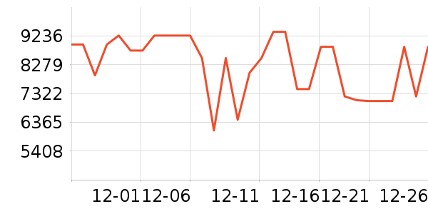 ��ά������ʷ�۸�