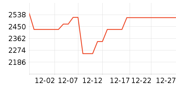 ׷�ٵ紵����ʷ�۸�