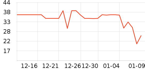 ��Ԫţ��/��Ʒ��ʷ�۸�