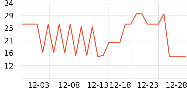 è��������ʷ�۸�