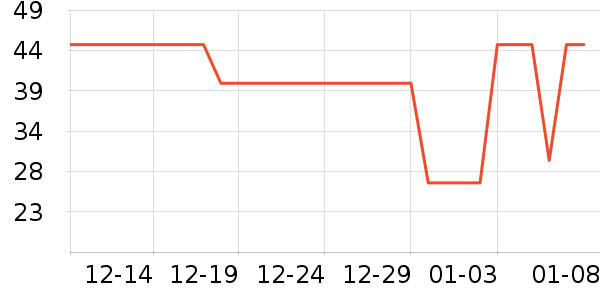 ������������ʷ�۸�