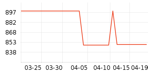 ���ǻ�������ʷ�۸�