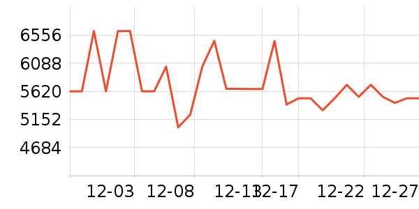 ������ɳ����ʷ�۸�