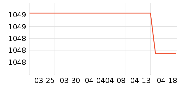 ��˶��ʾ����ʷ�۸�