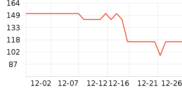 ���ɵ�ȡů����ʷ�۸�