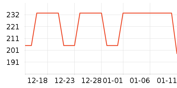 ���ڷ���ģ����ʷ�۸�