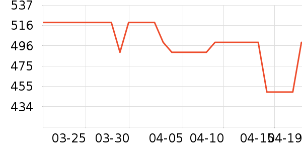 �ղ����緹����ʷ�۸�