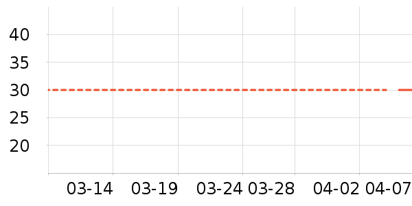 ���ٿ�����ʷ�۸�