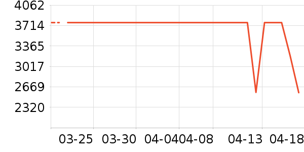 ȫ�Ѵ���ʷ�۸�