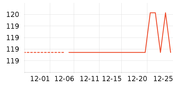 ��ʽPolo����ʷ�۸�