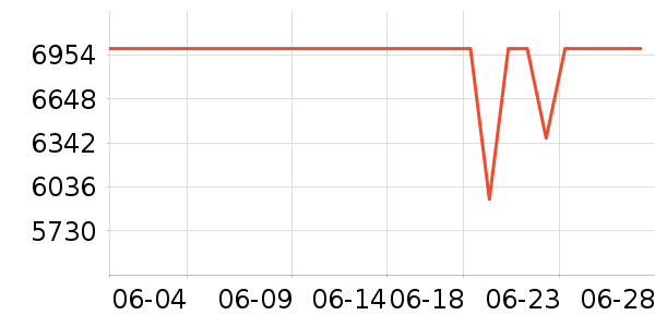 ���µ���/΢�������ʷ�۸�