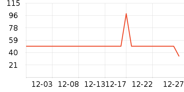 ���۹���˯��/�Ҿӷ���װ��ʷ�۸�