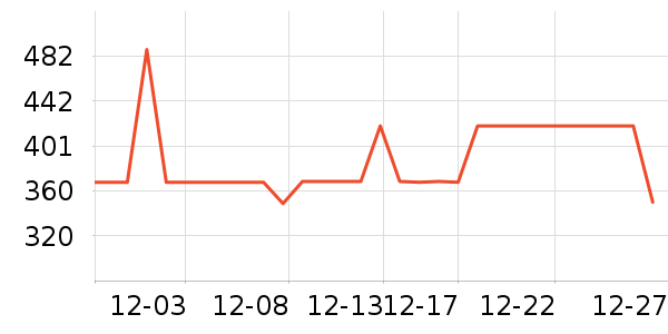 Ͼ��ʿ��ͯ���޷���ʷ�۸�