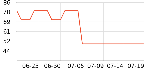 �������п���ʷ�۸�