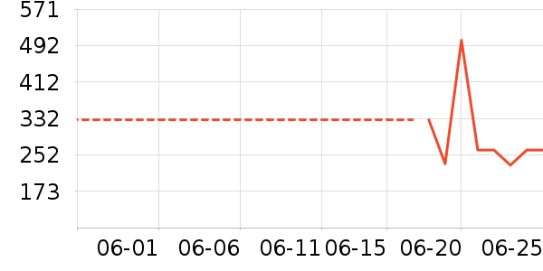 ��ͼŮʽ������ʷ�۸�