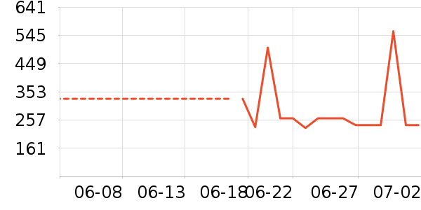 ��ͼŮʽ������ʷ�۸�