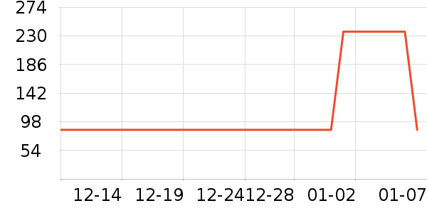 ����������ʷ�۸�