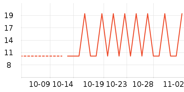 ����Ű��Ʒ��ʷ�۸�