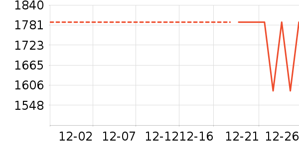 ��ɳ������ʷ�۸�