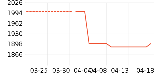 ���ſյ���ʷ�۸�