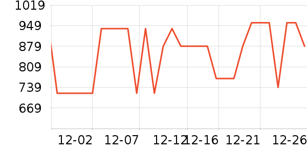 ��˾�����޷���ʷ�۸�