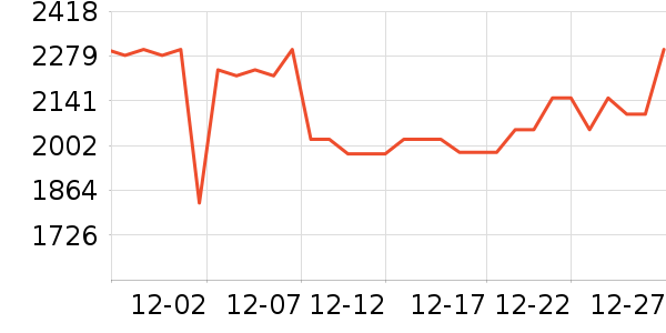 A.O.ʷ��˹��ˮ����ʷ�۸�