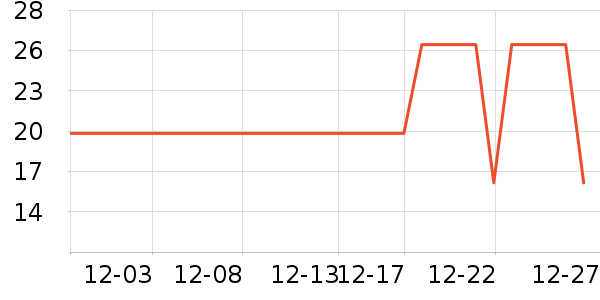 ����ӳ�����ʷ�۸�