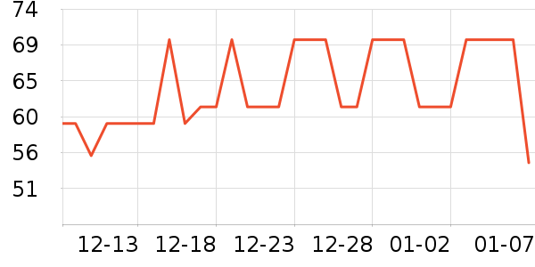 è�˱�ů������ʷ�۸�