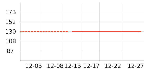 ���˻������޷���ʷ�۸�