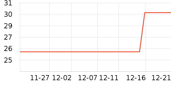 ˼����Բ/Ԫ����ʷ�۸�