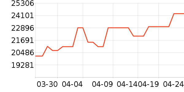 �������ƽ�����/����/������ʷ�۸�