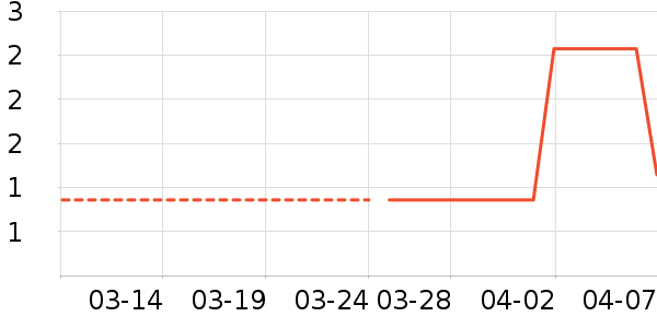 ����Ʒ�Ƽ�ͥ������ʷ�۸�