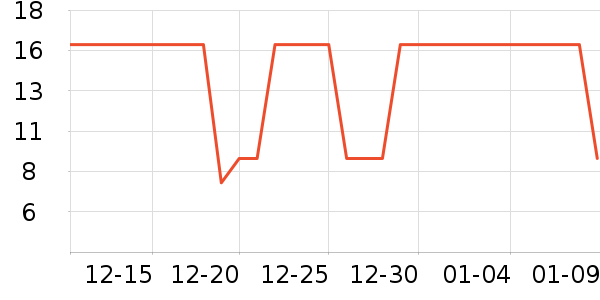 ��A����๤����ʷ�۸�