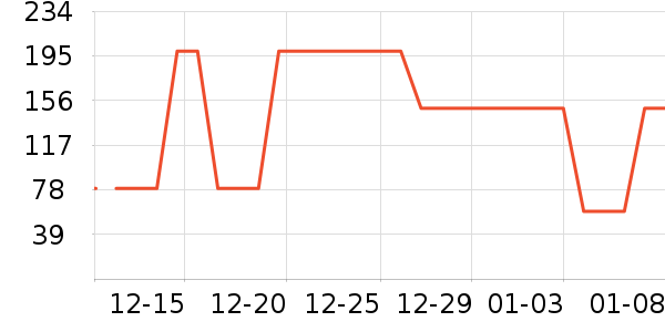 ����ñ��/Χ��/������װ��ʷ�۸�