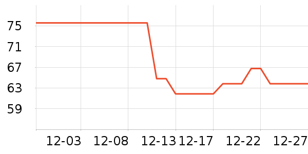 ��ʫ������/��Ĥ/������Ʒ��ʷ�۸�