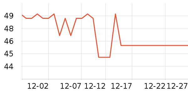 ���������������ʷ�۸�