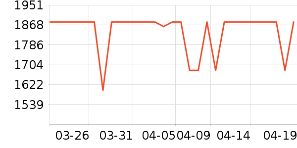 ȫ�Ѵ���ʷ�۸�