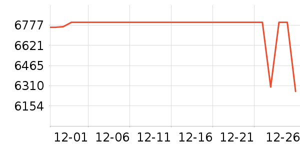 vivo�ֻ���ʷ�۸�