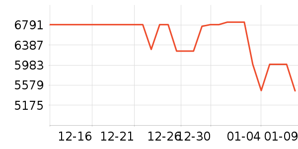 vivo�ֻ���ʷ�۸�