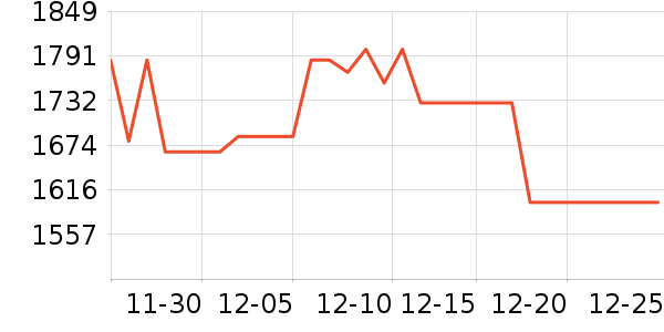 ���üѽ�����е��ʷ�۸�