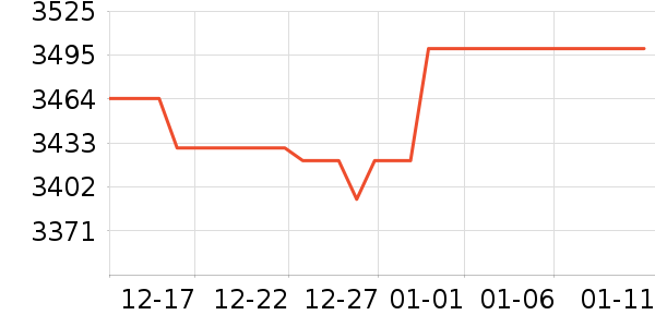 С�ȵ����/ѧϰ����ʷ�۸�