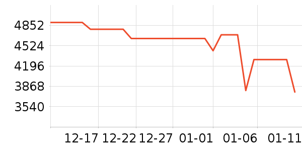 vivo�ֻ���ʷ�۸�